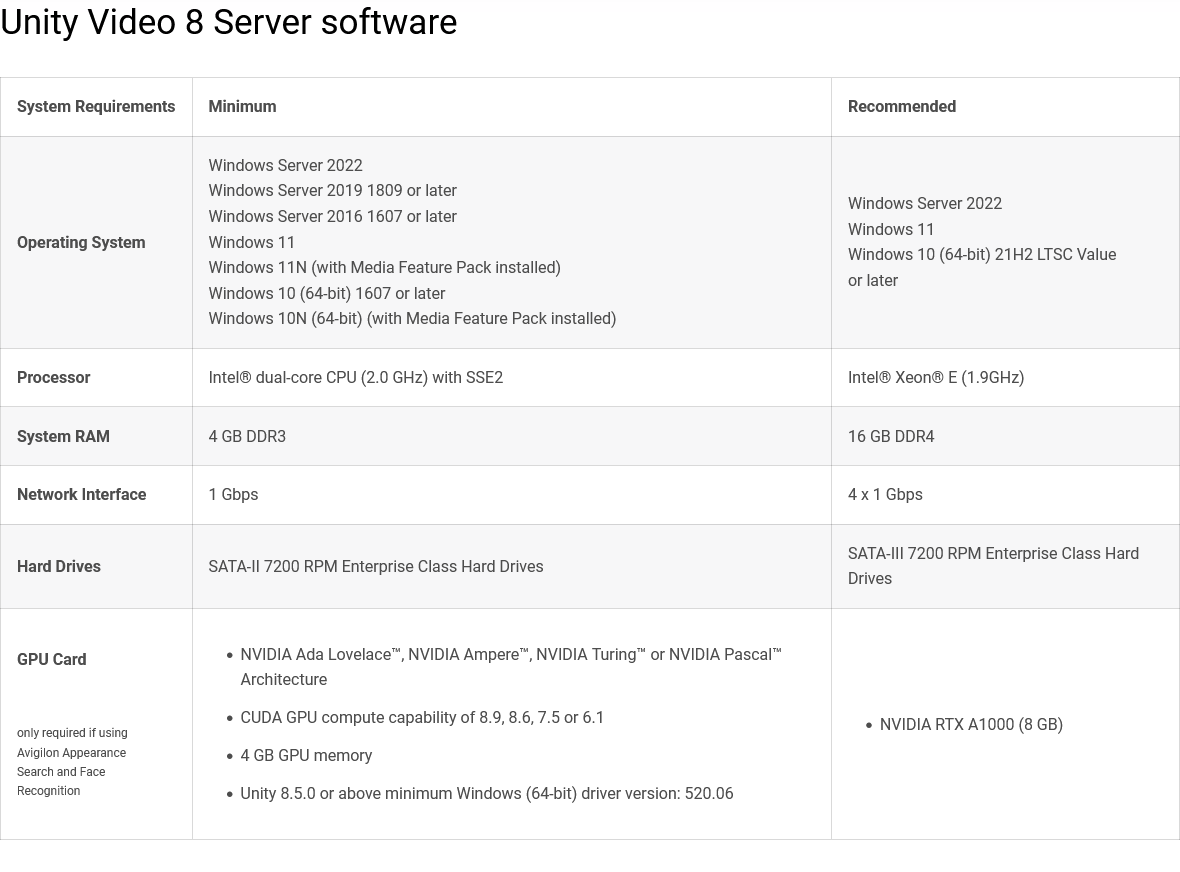 Unity server requirements